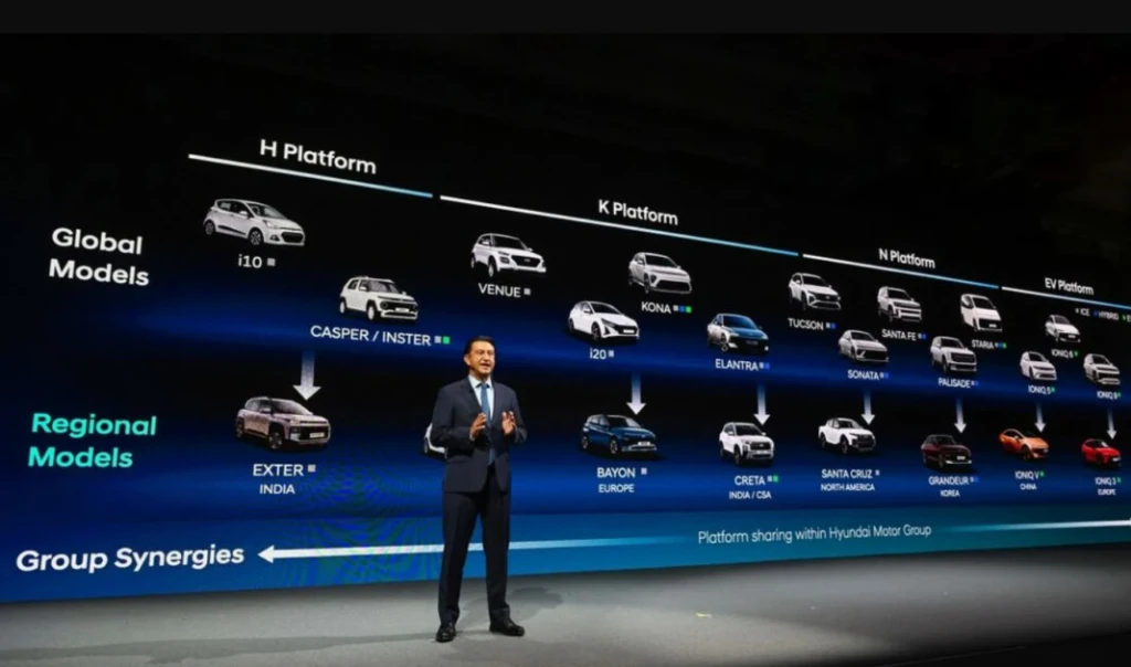 Hyundai здивувала планами до 2030 року: буде понад 100 новинок, але до Європи добереться менше половини